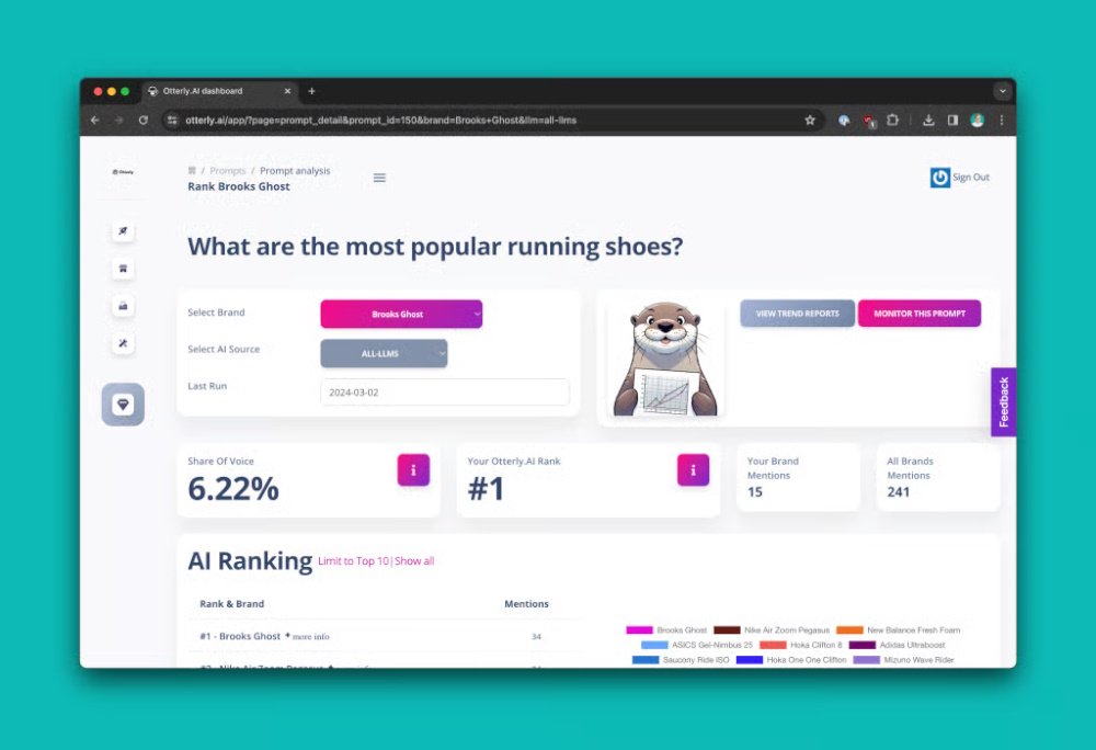 Keyword Research AI Dashboard