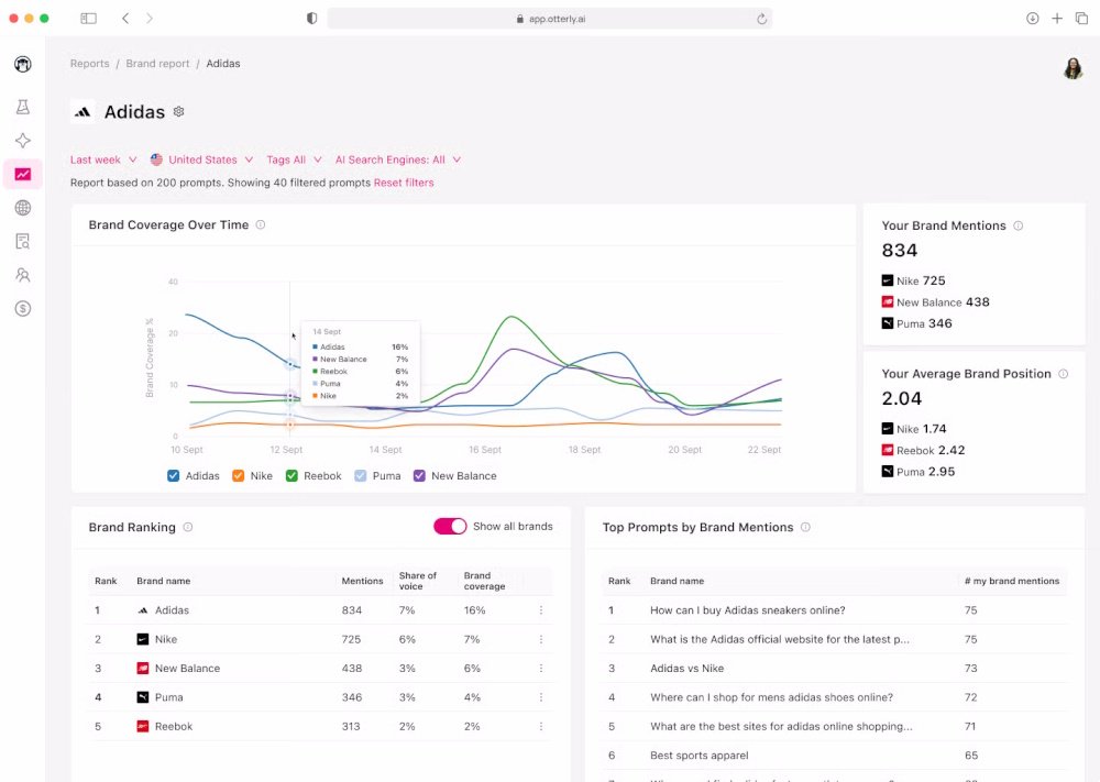AI Search Intelligence Dashboard