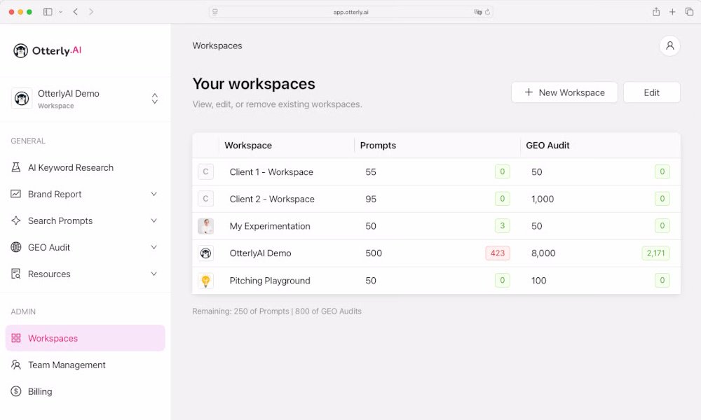Otterly AI Platform Features