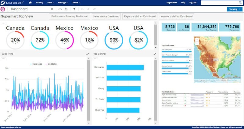 SaaS dashboard comparison