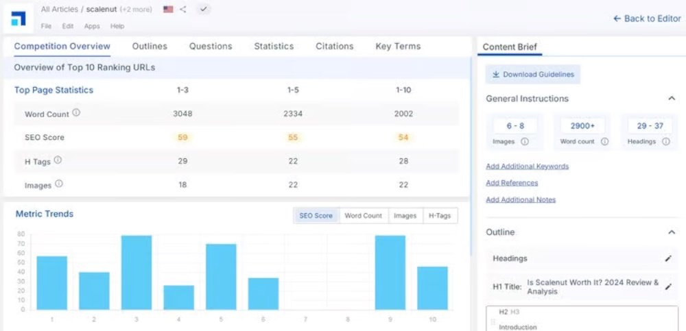 Scalenut Dashboard Interface 2026" style=