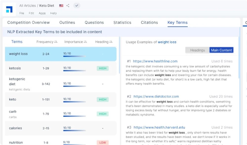 Scalenut NLP Analysis Feature