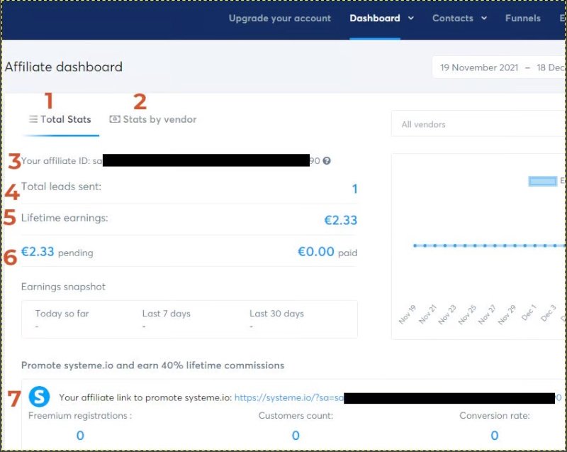 Systeme.io Dashboard free membership