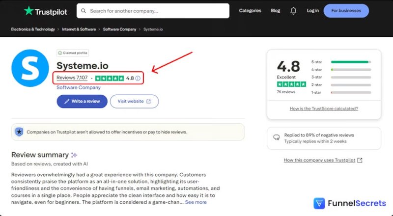Systeme.io Funnel Stats